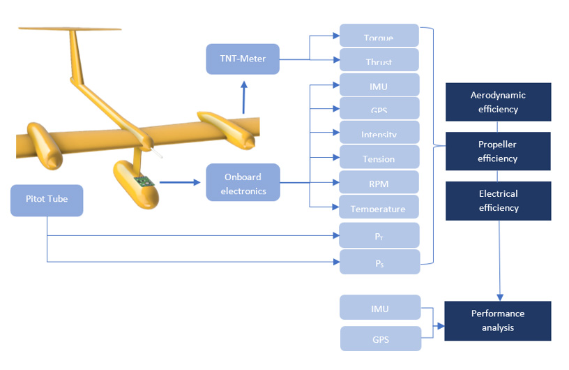 AMS: TNT-Meter and electronic enclosure