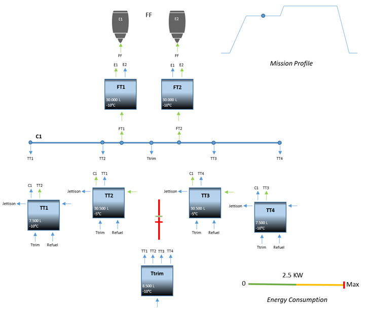 Fuel Management