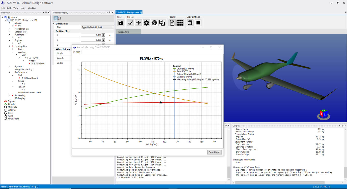 Result overview: the Matching Point, one result from Design Level 1 processing